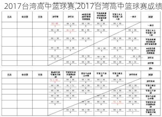 2017台湾高中篮球赛,2017台湾高中篮球赛成绩