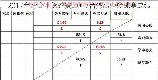 2017台湾高中篮球赛,2017台湾高中篮球赛成绩