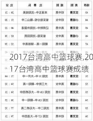 2017台湾高中篮球赛,2017台湾高中篮球赛成绩