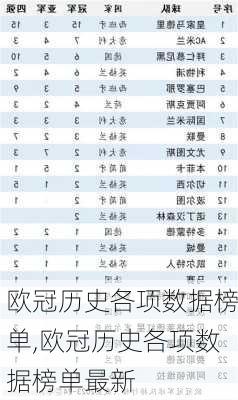 欧冠历史各项数据榜单,欧冠历史各项数据榜单最新