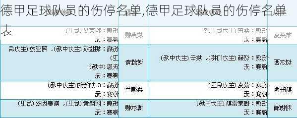 德甲足球队员的伤停名单,德甲足球队员的伤停名单表