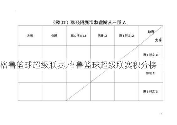 格鲁篮球超级联赛,格鲁篮球超级联赛积分榜