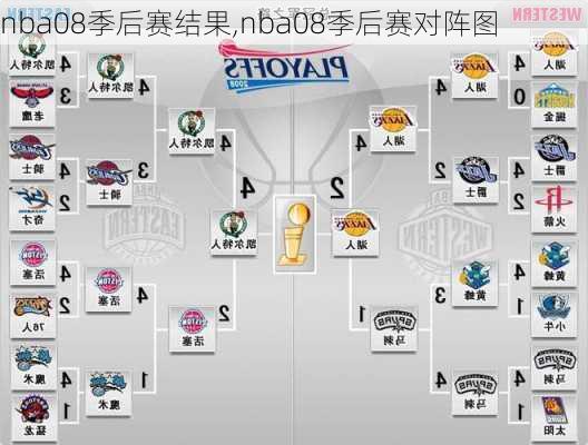 nba08季后赛结果,nba08季后赛对阵图