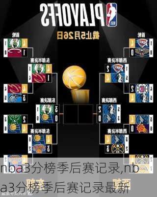 nba3分榜季后赛记录,nba3分榜季后赛记录最新