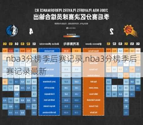 nba3分榜季后赛记录,nba3分榜季后赛记录最新