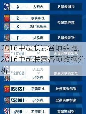 2016中超联赛各项数据,2016中超联赛各项数据分析