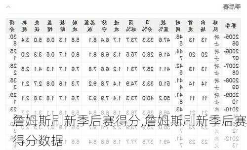 詹姆斯刷新季后赛得分,詹姆斯刷新季后赛得分数据