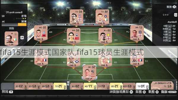 fifa15生涯模式国家队,fifa15球员生涯模式