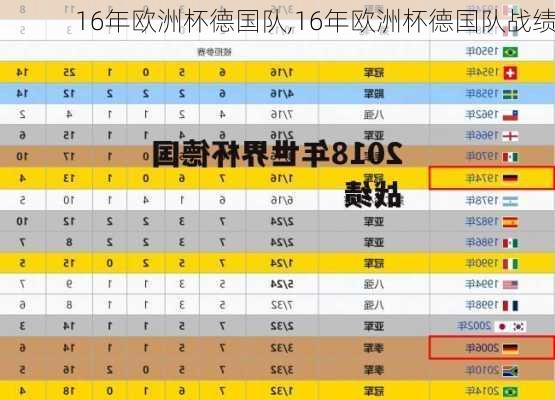 16年欧洲杯德国队,16年欧洲杯德国队战绩