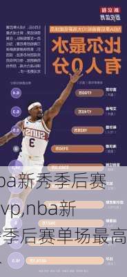 nba新秀季后赛mvp,nba新秀季后赛单场最高分