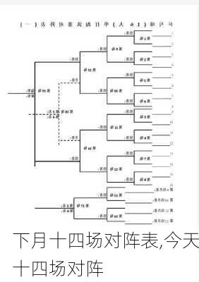 下月十四场对阵表,今天十四场对阵