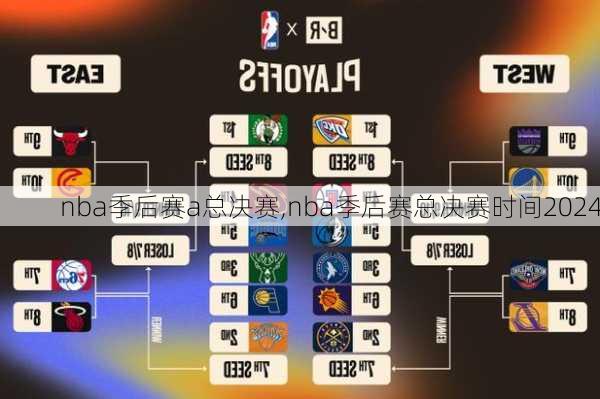 nba季后赛a总决赛,nba季后赛总决赛时间2024