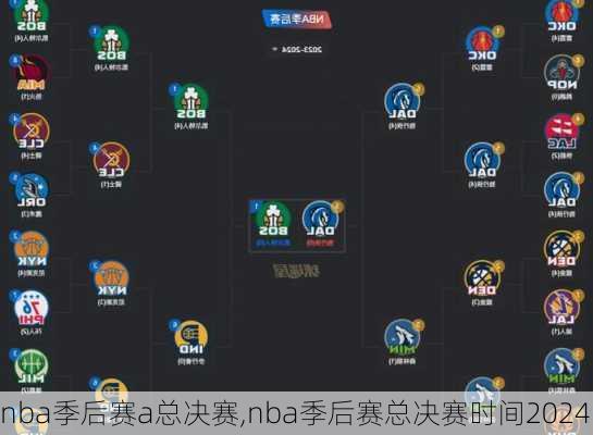 nba季后赛a总决赛,nba季后赛总决赛时间2024