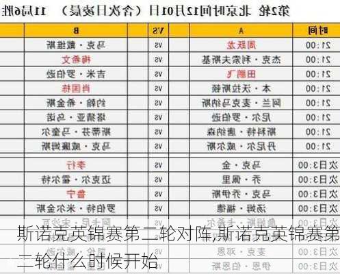 斯诺克英锦赛第二轮对阵,斯诺克英锦赛第二轮什么时候开始