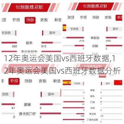 12年奥运会美国vs西班牙数据,12年奥运会美国vs西班牙数据分析