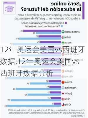 12年奥运会美国vs西班牙数据,12年奥运会美国vs西班牙数据分析