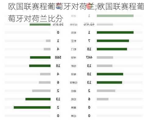 欧国联赛程葡萄牙对荷兰,欧国联赛程葡萄牙对荷兰比分