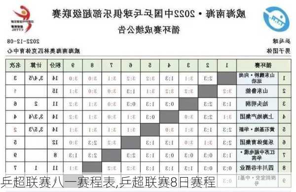 乒超联赛八一赛程表,乒超联赛8日赛程