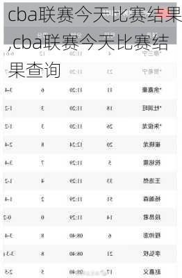 cba联赛今天比赛结果,cba联赛今天比赛结果查询