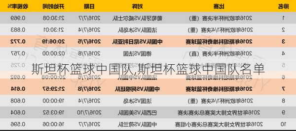 斯坦杯篮球中国队,斯坦杯篮球中国队名单