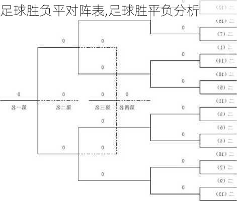 足球胜负平对阵表,足球胜平负分析