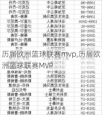 历届欧洲篮球联赛mvp,历届欧洲篮球联赛MVP