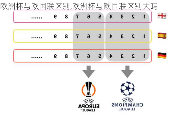 欧洲杯与欧国联区别,欧洲杯与欧国联区别大吗