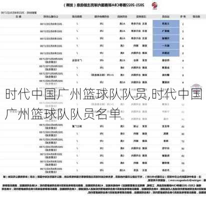 时代中国广州篮球队队员,时代中国广州篮球队队员名单