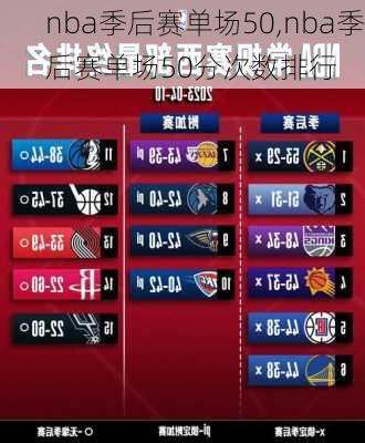 nba季后赛单场50,nba季后赛单场50分次数排行