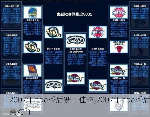 2007年nba季后赛十佳球,2007年nba季后赛对阵