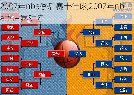 2007年nba季后赛十佳球,2007年nba季后赛对阵