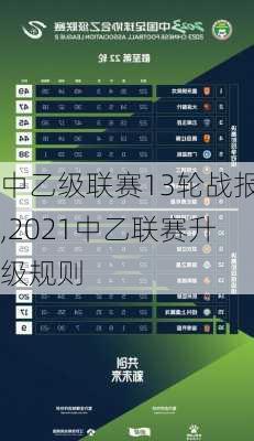 中乙级联赛13轮战报,2021中乙联赛升级规则