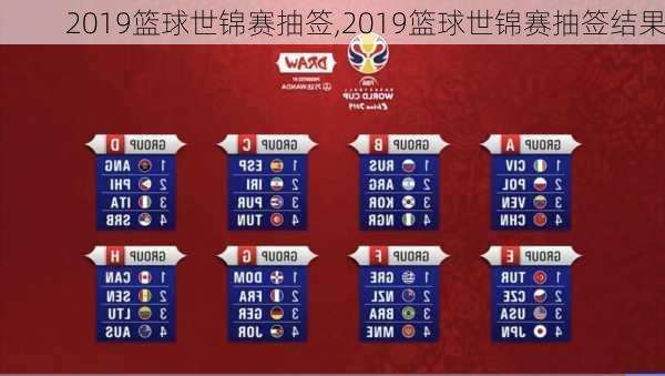 2019篮球世锦赛抽签,2019篮球世锦赛抽签结果