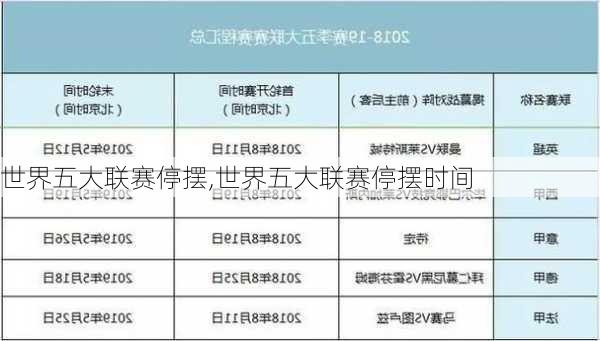 世界五大联赛停摆,世界五大联赛停摆时间