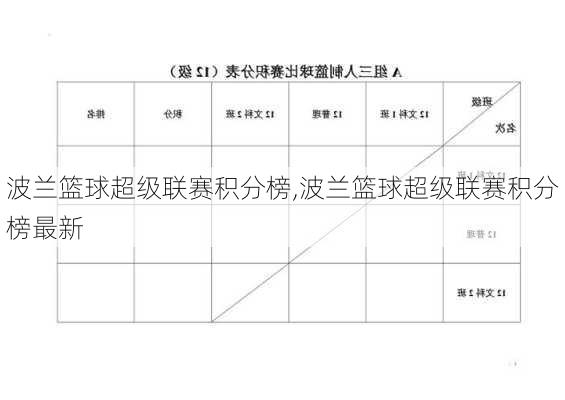 波兰篮球超级联赛积分榜,波兰篮球超级联赛积分榜最新