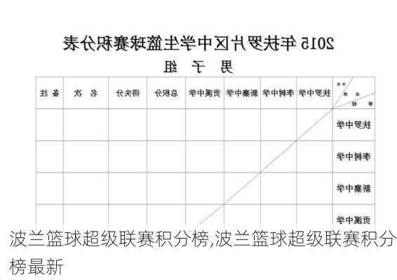 波兰篮球超级联赛积分榜,波兰篮球超级联赛积分榜最新