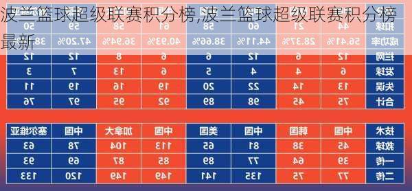 波兰篮球超级联赛积分榜,波兰篮球超级联赛积分榜最新