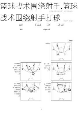 篮球战术围绕射手,篮球战术围绕射手打球