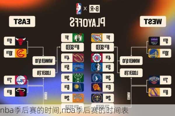 nba季后赛的时间,nba季后赛的时间表