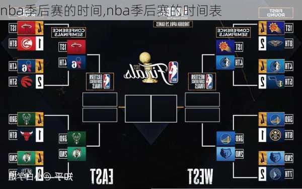 nba季后赛的时间,nba季后赛的时间表