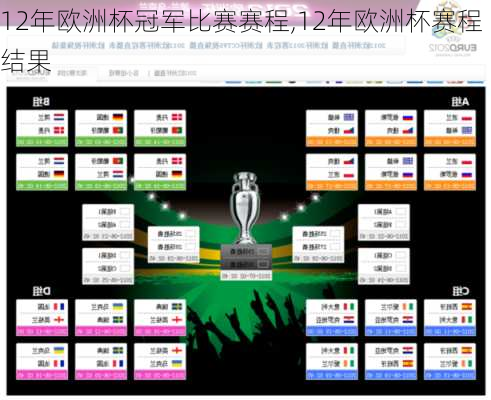 12年欧洲杯冠军比赛赛程,12年欧洲杯赛程结果