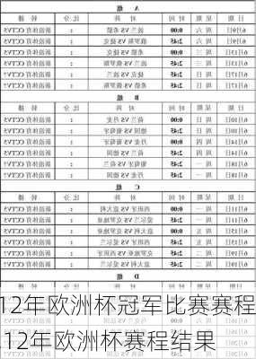 12年欧洲杯冠军比赛赛程,12年欧洲杯赛程结果