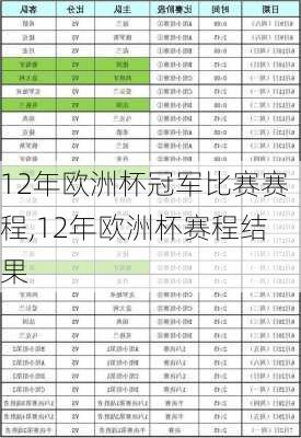 12年欧洲杯冠军比赛赛程,12年欧洲杯赛程结果