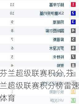 芬兰超级联赛积分,芬兰超级联赛积分榜雷速体育