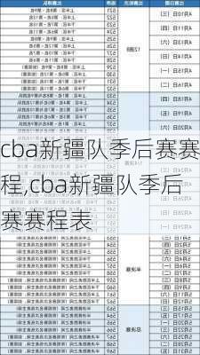 cba新疆队季后赛赛程,cba新疆队季后赛赛程表