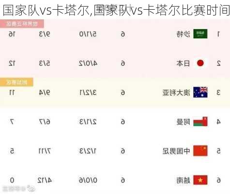 国家队vs卡塔尔,国家队vs卡塔尔比赛时间