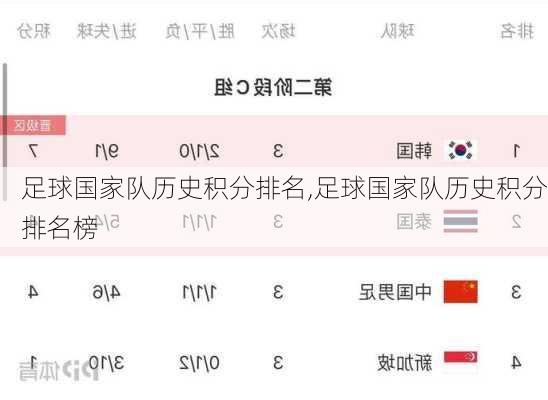 足球国家队历史积分排名,足球国家队历史积分排名榜