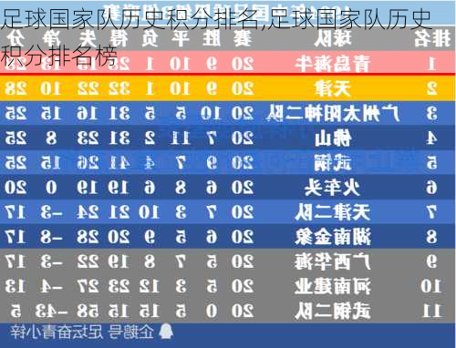 足球国家队历史积分排名,足球国家队历史积分排名榜