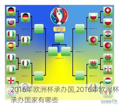 2016年欧洲杯承办国,2016年欧洲杯承办国家有哪些