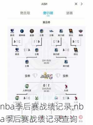 nba季后赛战绩记录,nba季后赛战绩记录查询